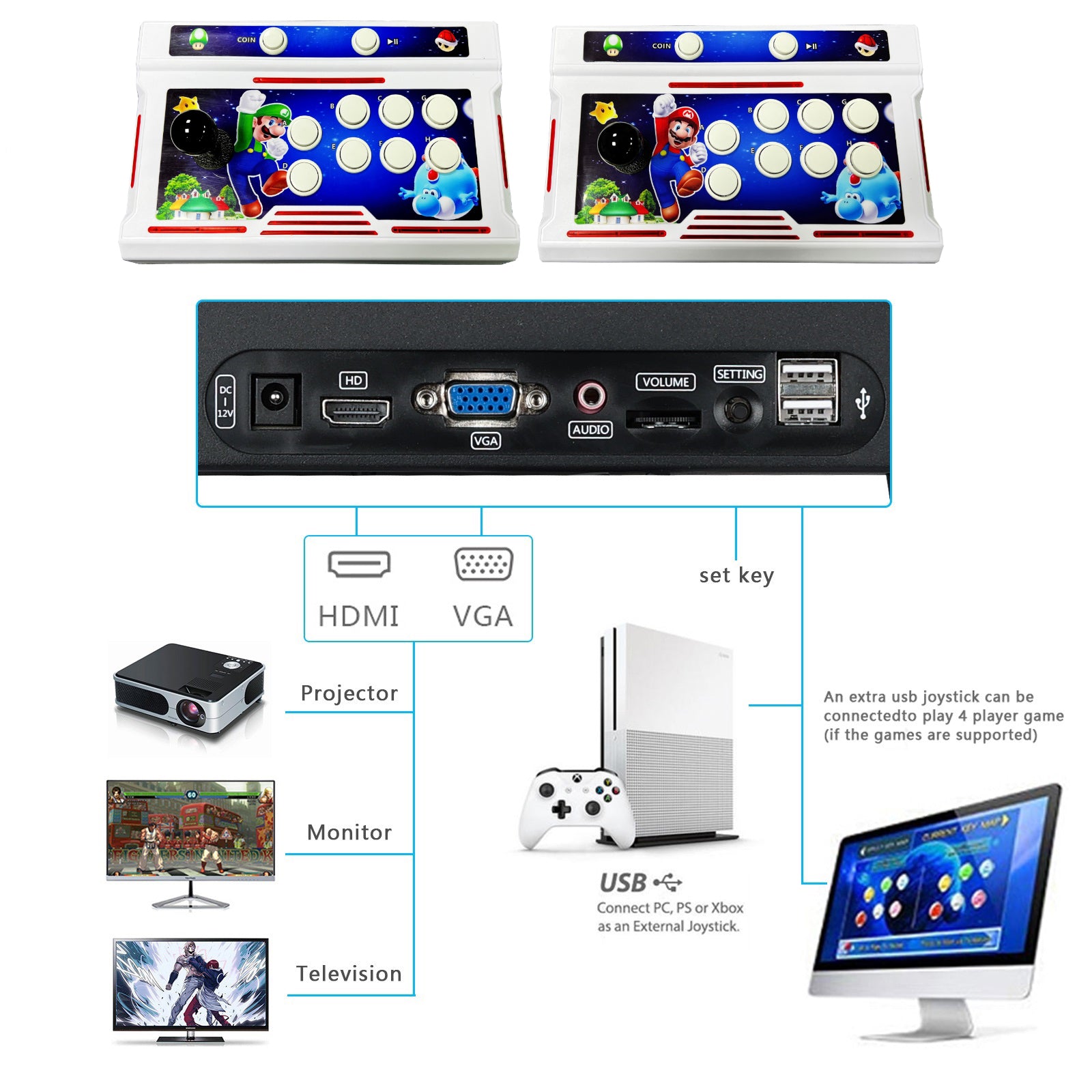  HAAMIIQII 3D Pandora Box 50s Arcade Game Console, 20000 Games  Installed, WiFi Function, 1280x720 Full HD Video, Search/Save/Hide/Pause/ Download Games, 1-4 Players Online Game, HDMI VGA USB Output : Toys & Games