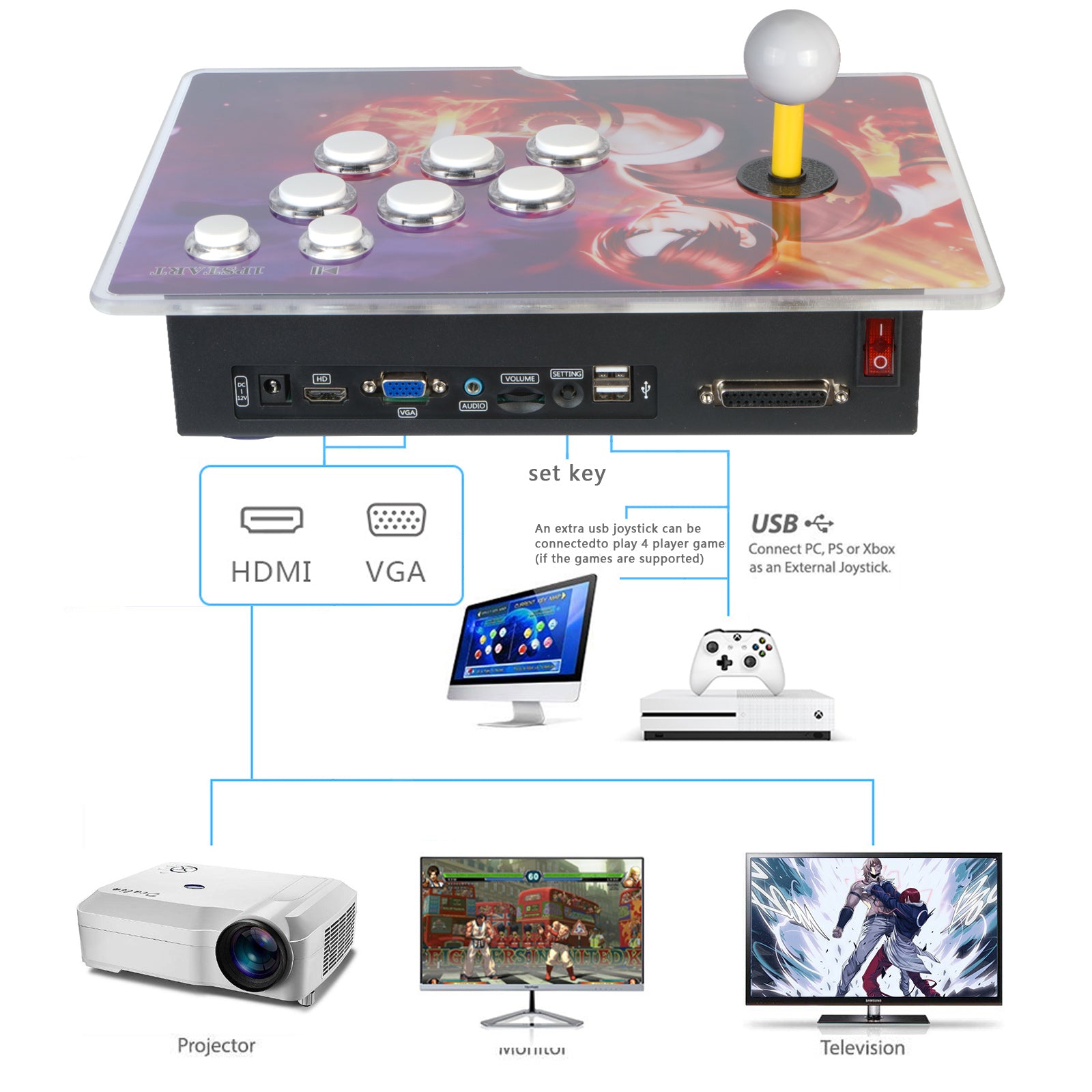 Pandora's Box 3D & 2D Arcade Video Games Console Retro Box with Stick and  Button Connect VGA and HDMI 1920X1080 Full HD (2680 Games) 4 Players Online  Game Add More Search Games 